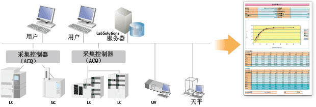 LabSolutions CS