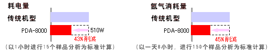 光(guāng)電(diàn)直讀(dú)光(guāng)譜儀 PDA-8000