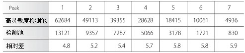 Nexera SR 超快速液相(xiàng)色譜儀