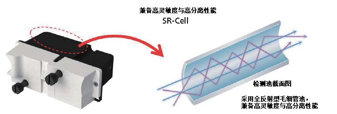 Nexera SR 超快速液相(xiàng)色譜儀