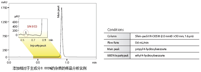 Nexera SR 超快速液相(xiàng)色譜儀