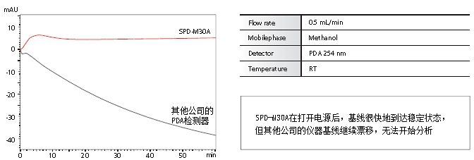 Nexera SR 超快速液相(xiàng)色譜儀