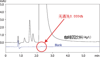  售前咨詢   售後咨詢 Nexera MP LCMS前端用超快速LC