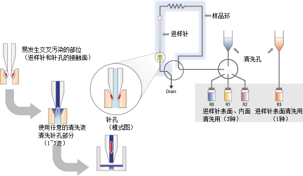  售前咨詢   售後咨詢 Nexera MP LCMS前端用超快速LC