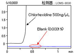  售前咨詢   售後咨詢 Nexera MP LCMS前端用超快速LC