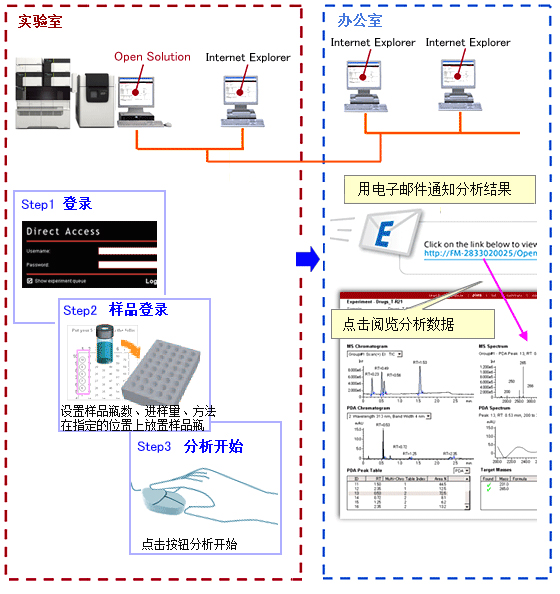  售前咨詢   售後咨詢 Nexera MP LCMS前端用超快速LC