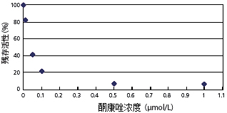  售前咨詢   售後咨詢 Nexera MP LCMS前端用超快速LC