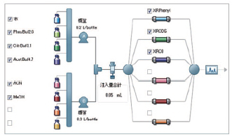 Nexera Quaternary 超快速LC分析條件(jiàn)最優化系統