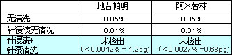 Nexera UHPLC/HPLC System 超快速液相(xiàng)色譜儀