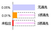 Nexera UHPLC/HPLC System 超快速液相(xiàng)色譜儀