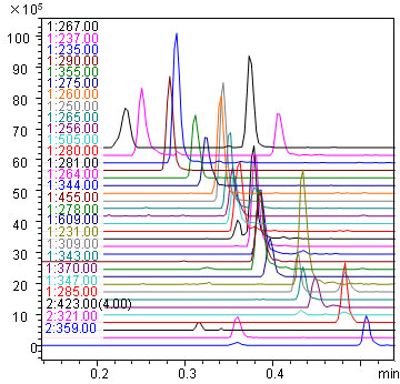 Nexera UHPLC/HPLC System 超快速液相(xiàng)色譜儀