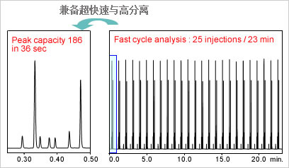 Nexera UHPLC/HPLC System 超快速液相(xiàng)色譜儀