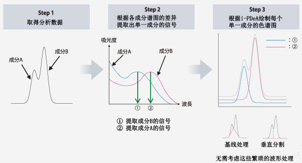 Nexera SR 超快速液相(xiàng)色譜儀