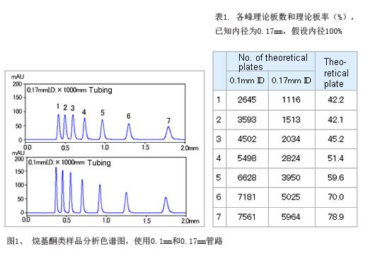 LCMS-8030