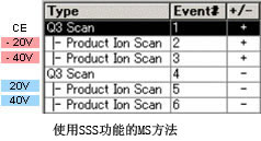 LCMS-8030