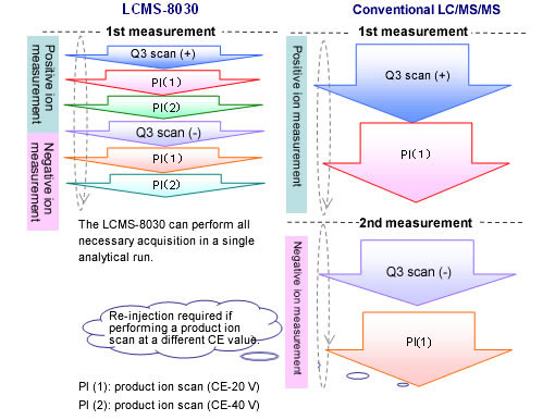 LCMS-8030