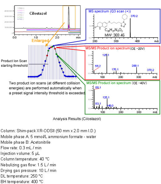 LCMS-8030