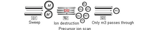 LCMS-8030