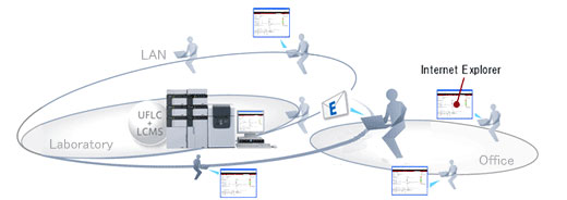 開(kāi)放(fàng)式實驗室專用軟件(jiàn)Open Solution