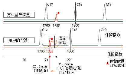 GCMS-QP2020