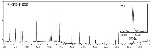 GCMS-QP2020